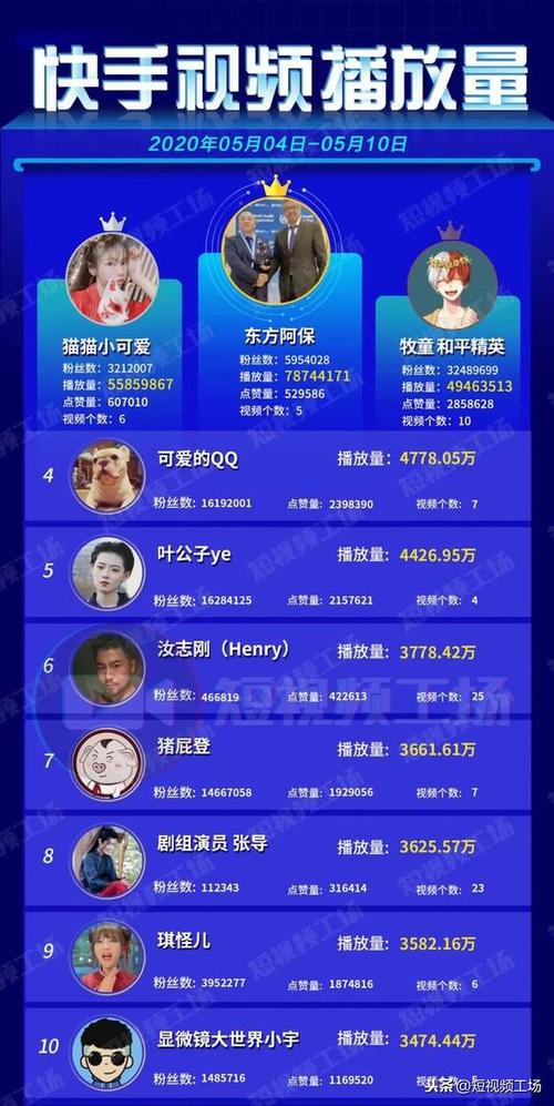 自助涨粉快手平台,抖音代刷网真人,快速提升粉量的必选指南