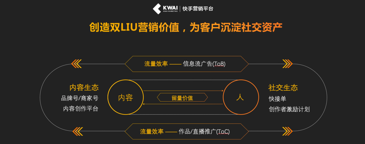 快手,重塑用户体验的三大核心价值
