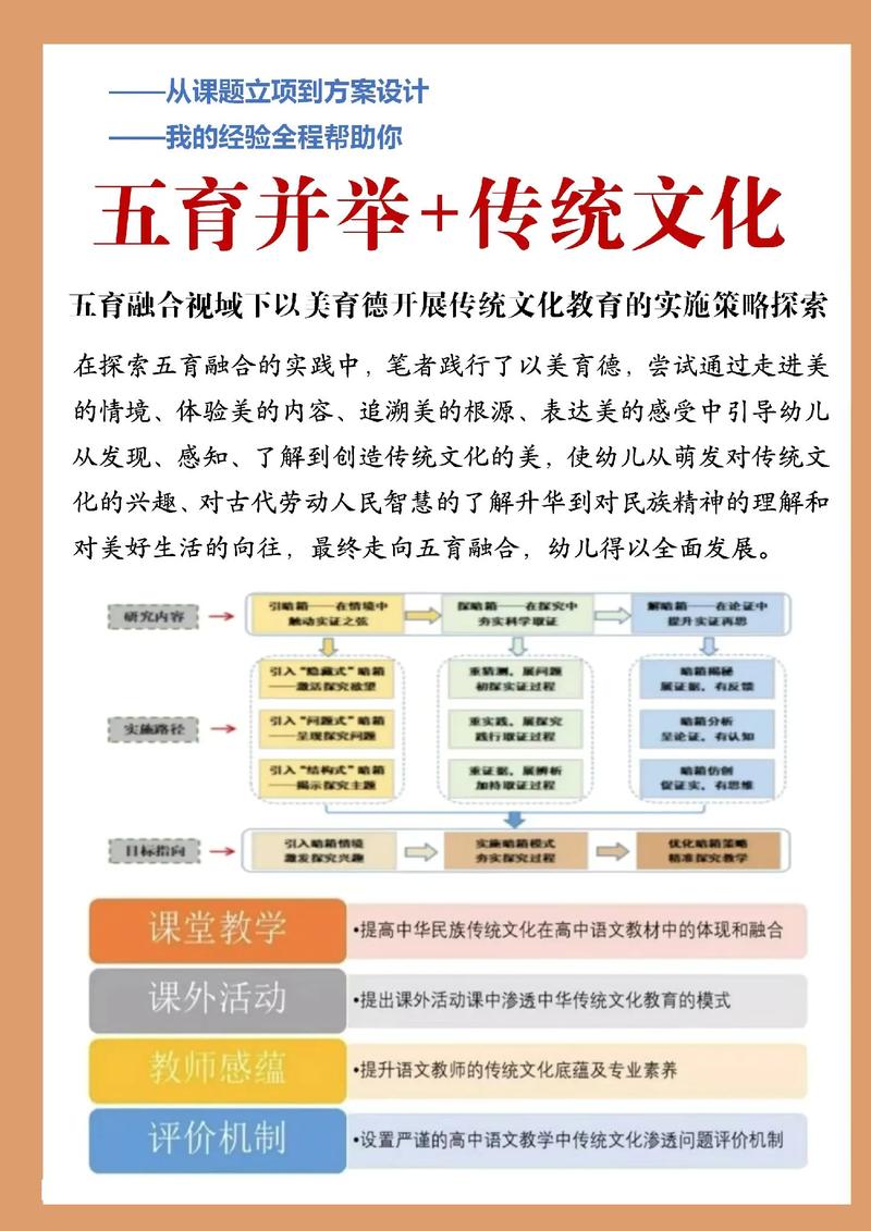 文化传承,如何将传统文化打造成为自媒体的高效传播平台