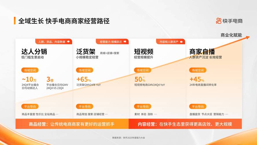 快手数据采集与支付技术助力市场推广，从数据到价值的高效转化