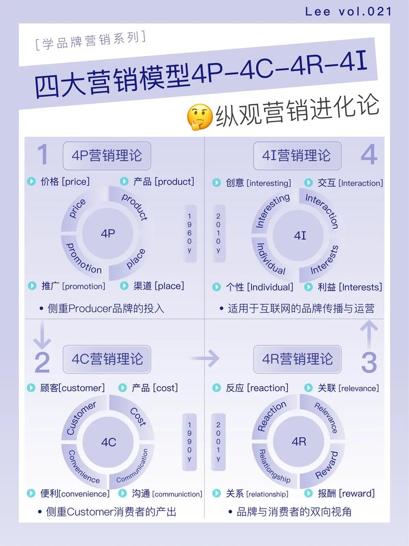 网络营销竞争者区别