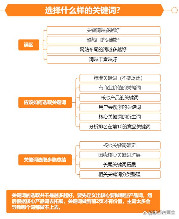 网络运营，SEO 的未来指南