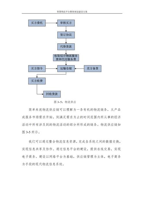 构建高效物流网络，从需求分析到优化策略与执行计划