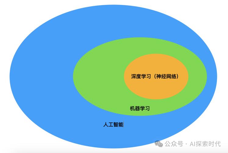 理解初始交互点注意力网络，从机器学习到自然语言处理的边界