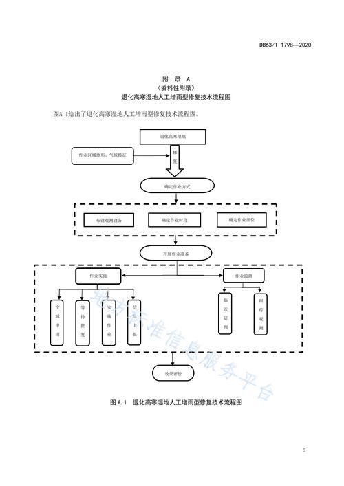 如何系统化处理内建设程？从概述到详细指南