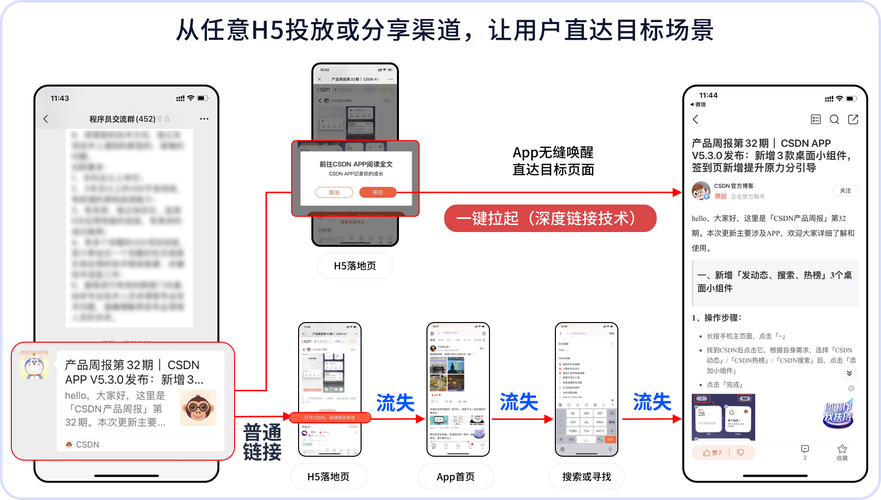 如何快速注册或自助下单？快手蚂蚁自助下单平台与微信，高效转化的关键路径