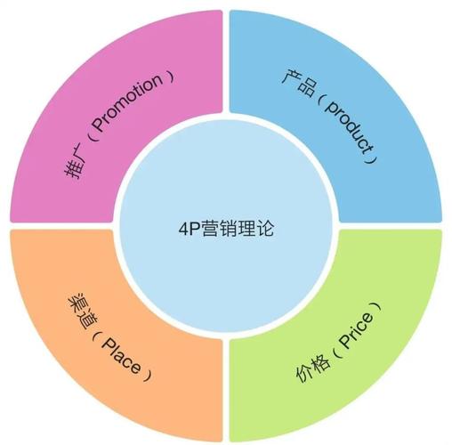 蒙特rom德的互动特点，从互动到转化，让营销更上一层楼