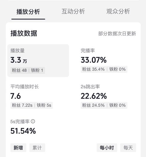 快手秒刷播放数据,如何获取并分析?