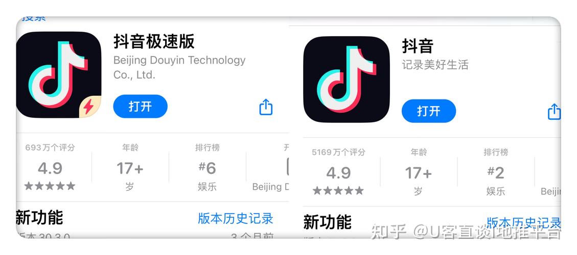 您可能不知道的三种高收益推荐，极速代网抖音、dy赞链接、dy虾QQ