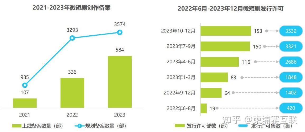 一、短视频平台的现状