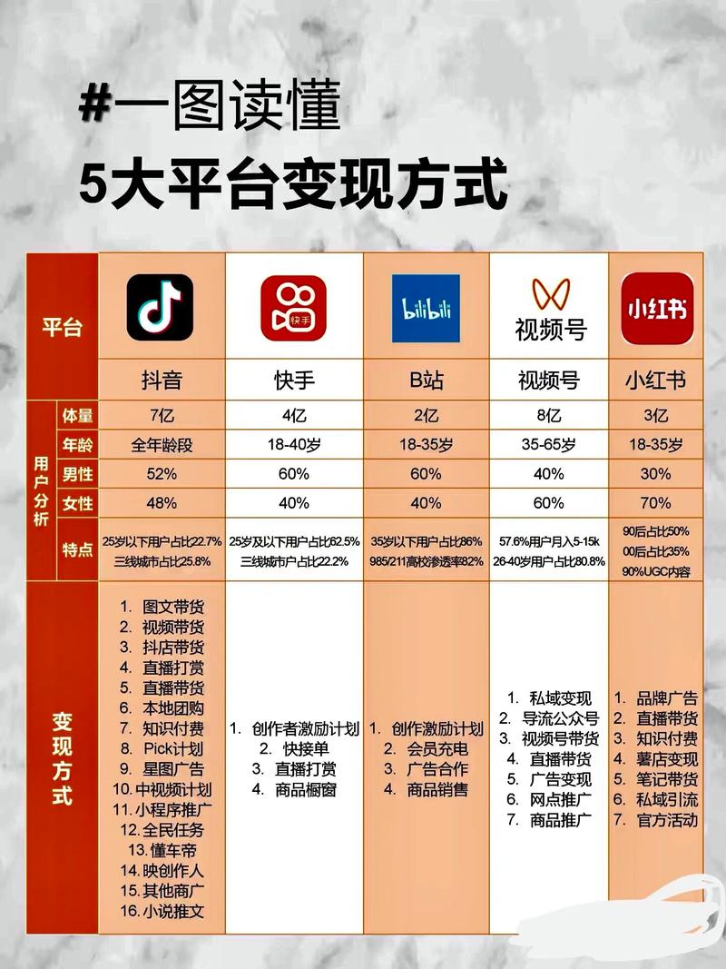 双击业务,抖音与快手合作的高收益之路!