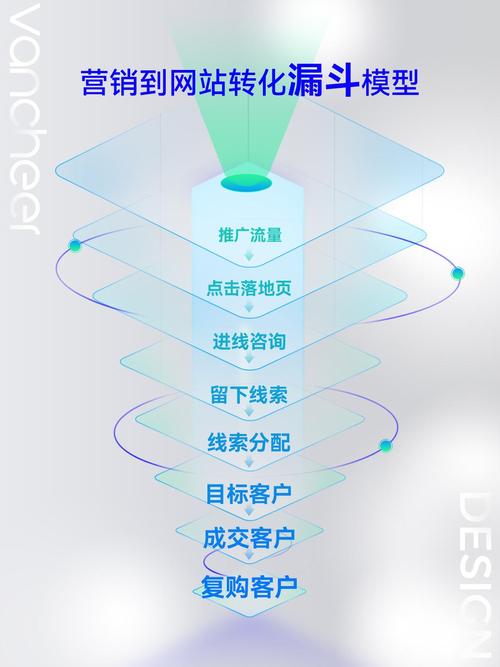 网营销中的站点推广，如何打造可靠、高效的网站