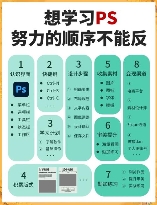 电脑PS最低配置指南，轻松开启专业绘画与设计之旅