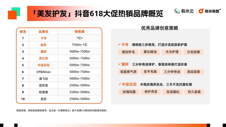 线上代抖音KSSM链接入口，低价策略，提升用户粘性！