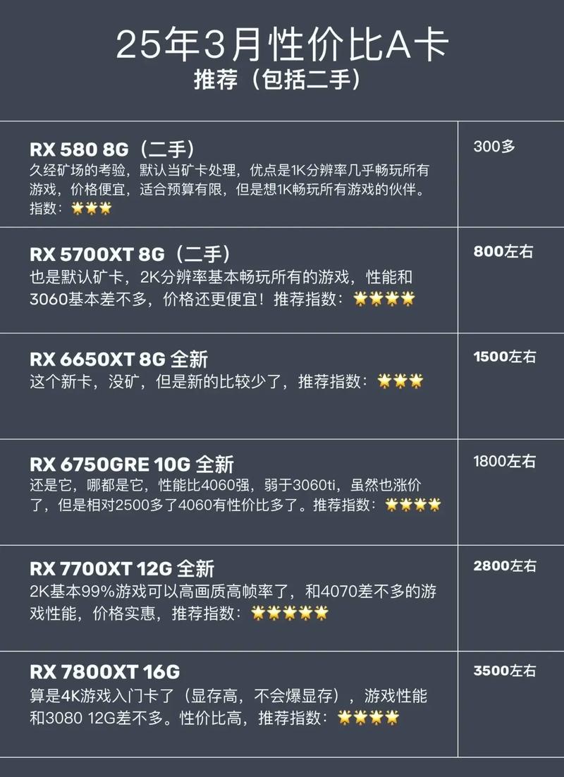 彻底搞懂a1处理器配置的步骤