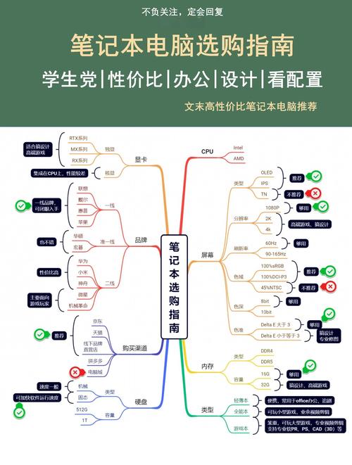 选择35元电脑的五大关键点