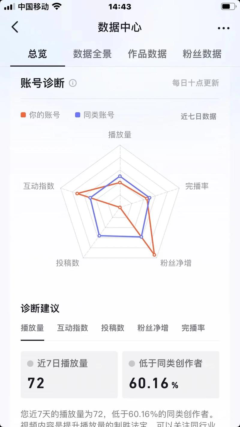 一、抖音自动双击问题的分析