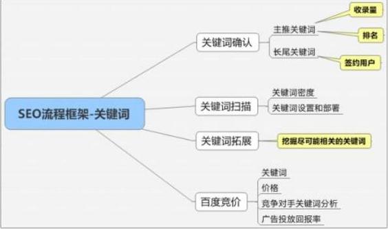 关键词布局指南，从优化到提升