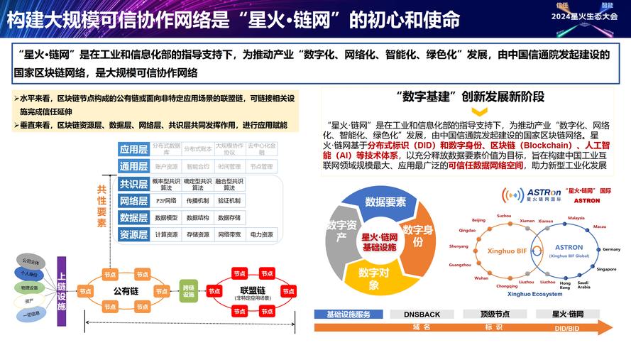 网络推广方式在火12星