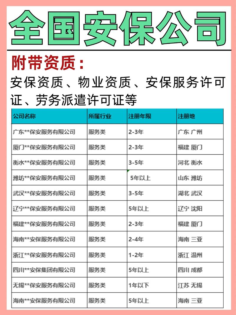 选择best保安公司网站Builder，让你的网站更上一层楼！