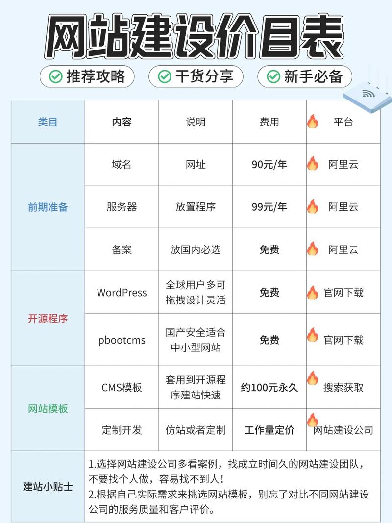 正规网站建设多少钱？从基础到高阶设计，为您解答所有疑问！