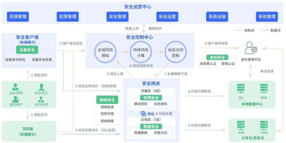 构建可信网站，从信息安全到未来