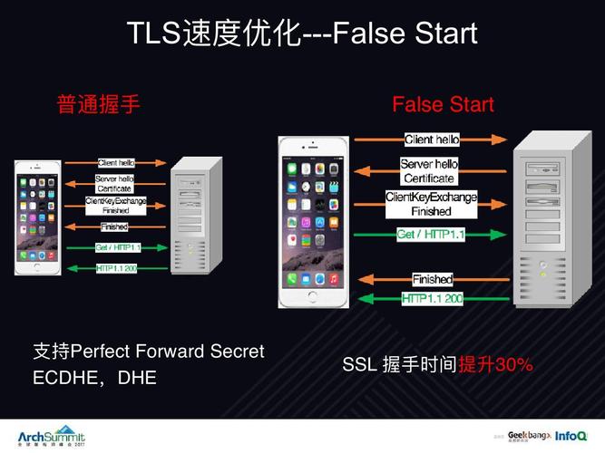 四川网络优化方案指南