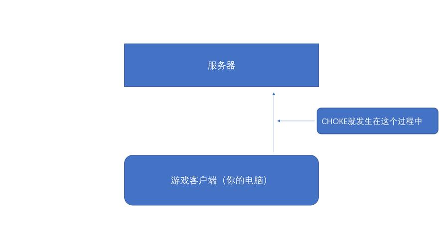 四川网络优化方案指南