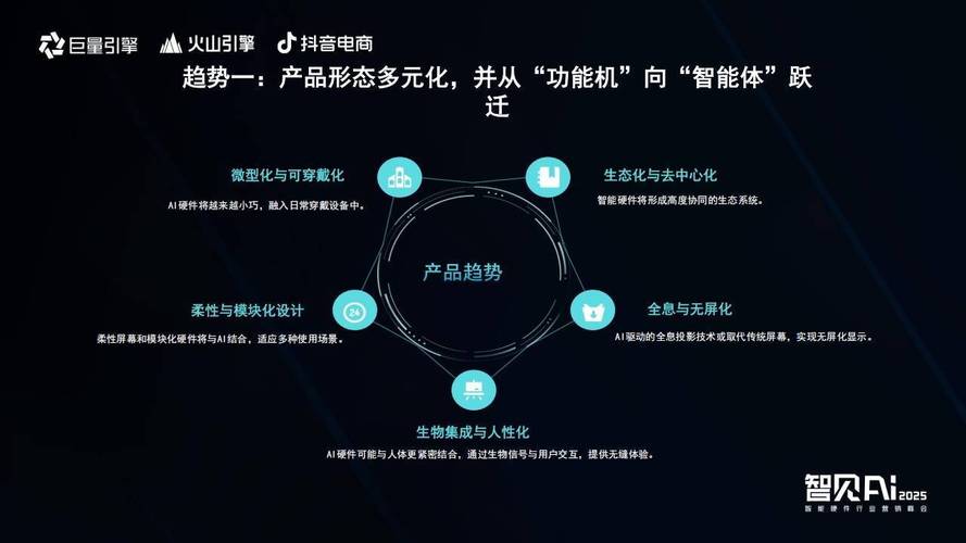 抖音快手双引擎，精准触达，精准转化