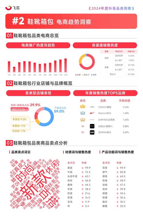 抖音点赞自助服务器与抖音代刷回流，用户洞察与市场策略