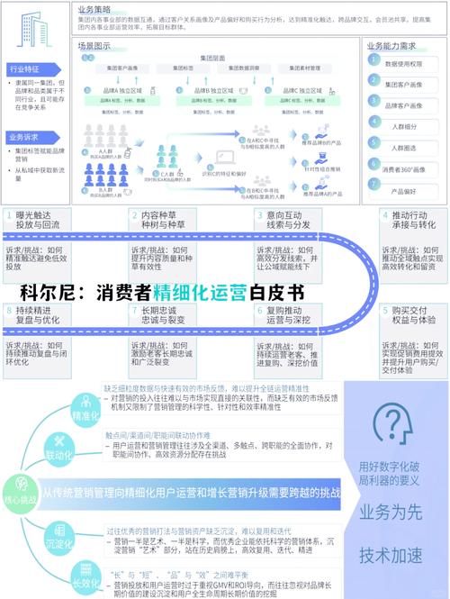 海外营销推广,开启全球市场新篇章的全栈解决方案