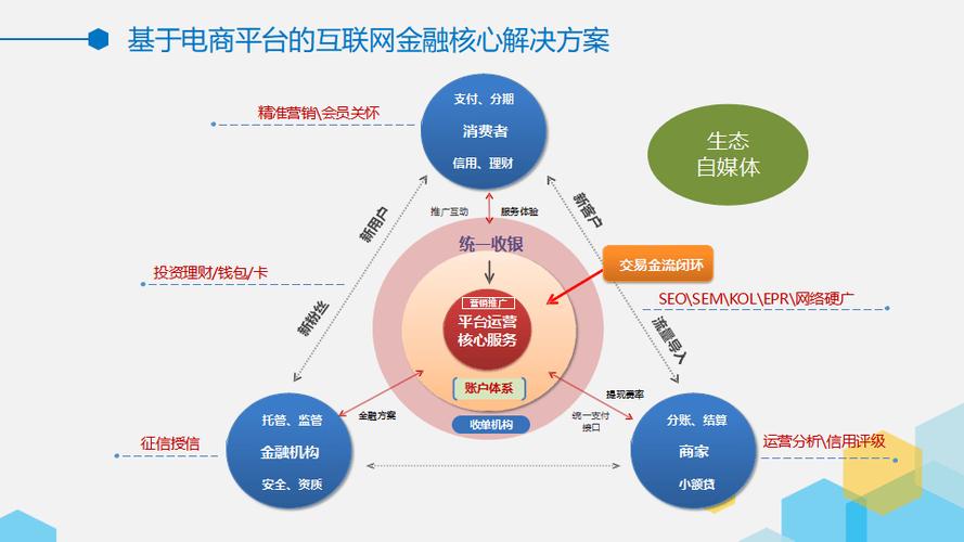 网络商城的存在要素，从客户体验到市场融合，这些要素如何推动平台的可持续发展？