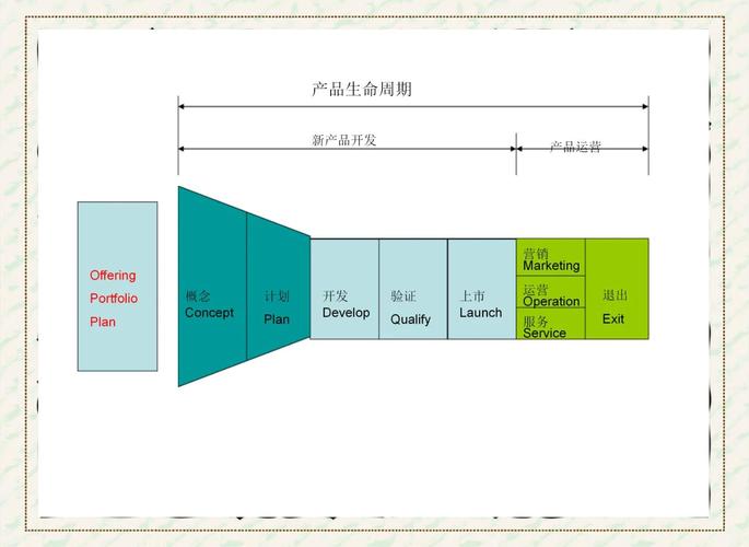 泰安精准营销,从策划到落地的全生命周期管理