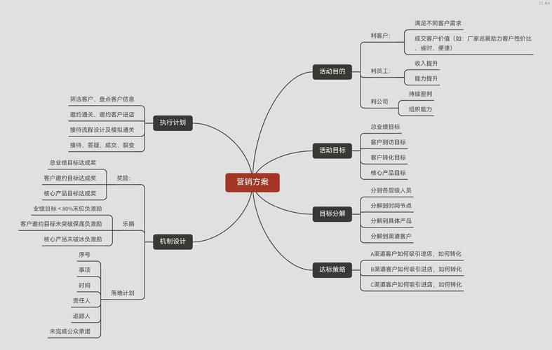 企业营销策划,从设计到执行的全栈解决方案