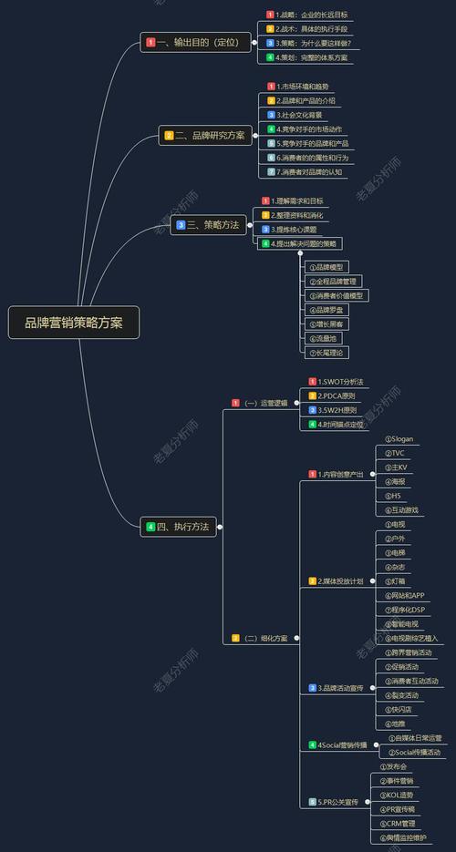 企业营销策划,从设计到执行的全栈解决方案