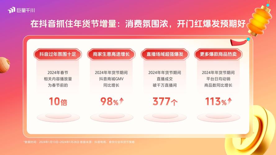 抖音刷单，用户行为分析与拓展海外业务策略