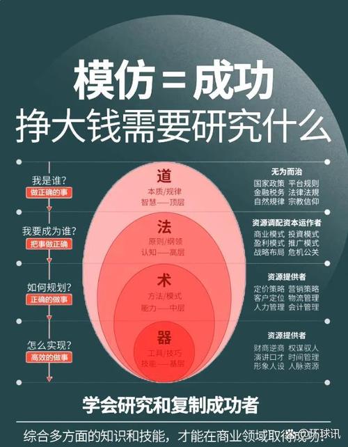 技术营销是一个复杂且充满挑战的过程,但通过正确的选择和规划,您可以找到一个适合您的技术营销平台并高效地进行您的业务。以下是一些关键点,帮助您找到一个值得信赖的技术营销平台,并制定一个有效的营销策略