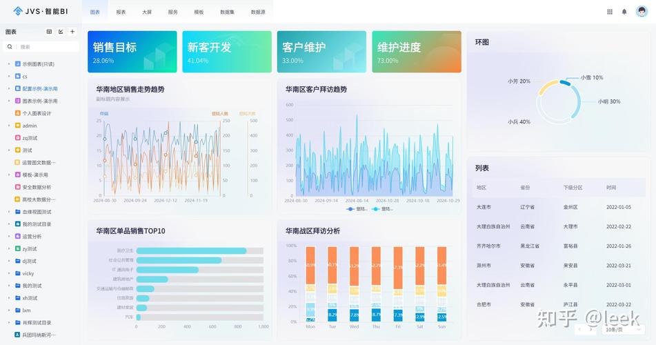 短视频平台用户行为分析与刷屏自助下单策略