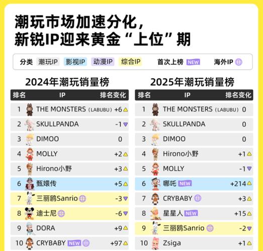一、KOL与LAA的价格与成本对比