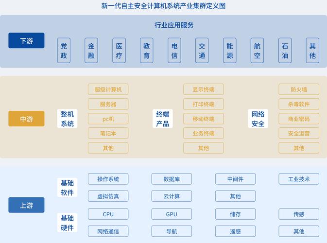 构建高端网站，从技术到商业的天软科技解决方案