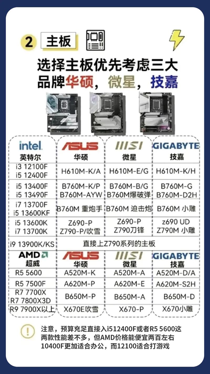 从入门到巅峰，22年高端与低端电脑配置的区别与选择