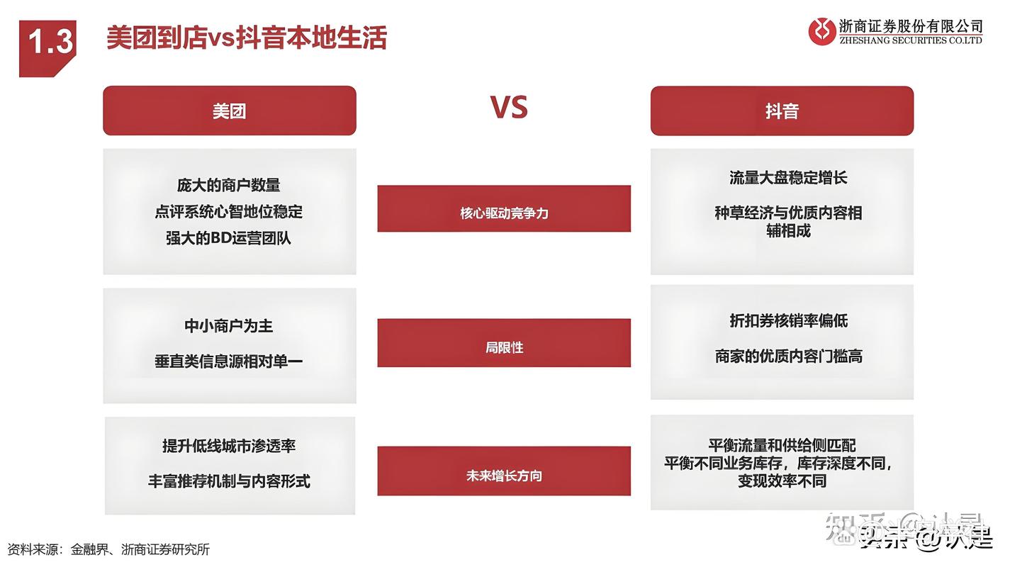 抖音快手刷业务推广站的最佳策略