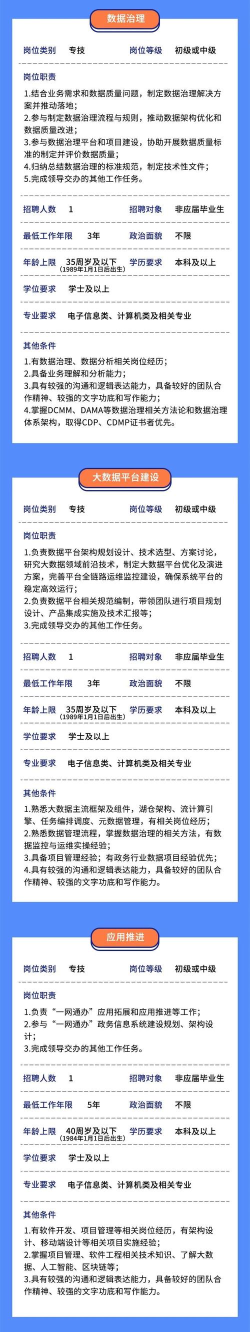 上海创图网络招聘指南