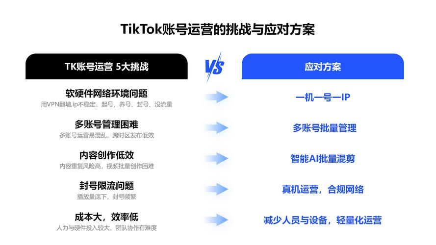 外贸商成功的关键之路,SEO、内容优化与营销活动