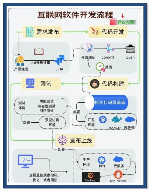 如何高效掌握网络开发技术服务