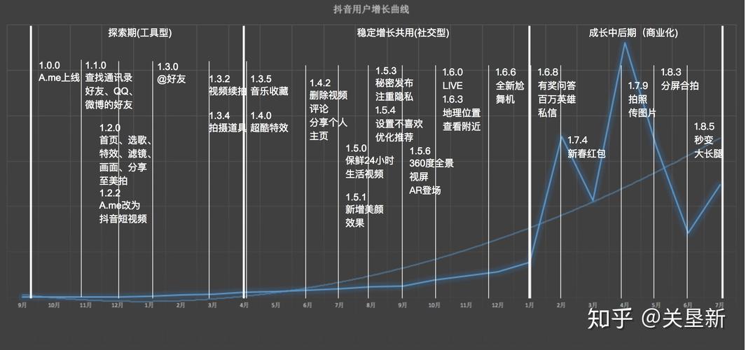 抖音刷浏览量，用户增长的关键因素分析