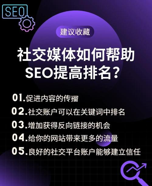 用SEO和社交媒体营销提升你的整形企业品牌形象