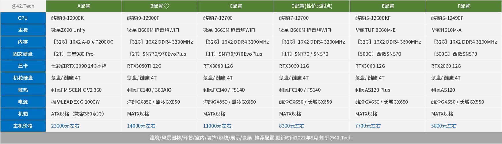 22年电脑配置指南,解析你的电脑配置表