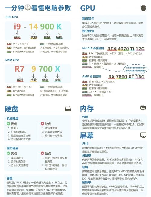 美国电脑，主流配置的全解析