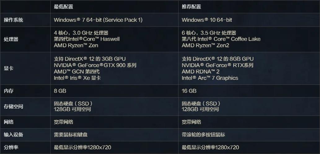 216游戏配置指南,为你的游戏带来最佳体验